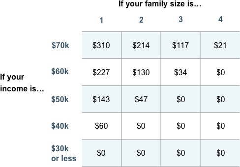 SAVE Plan Chart